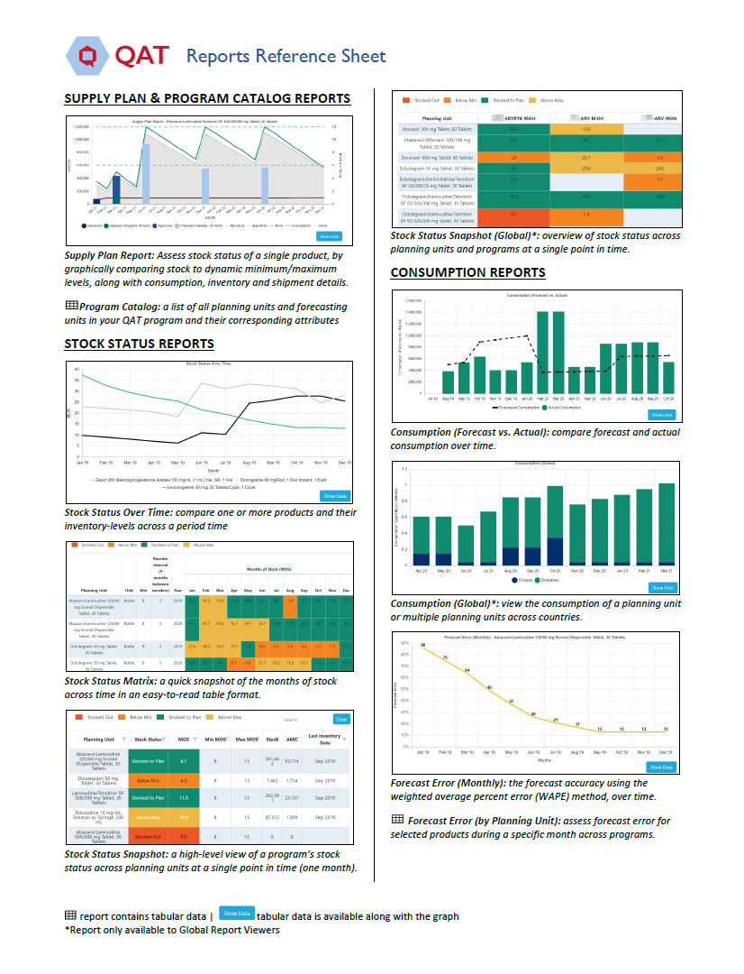 Reports Reference Sheet